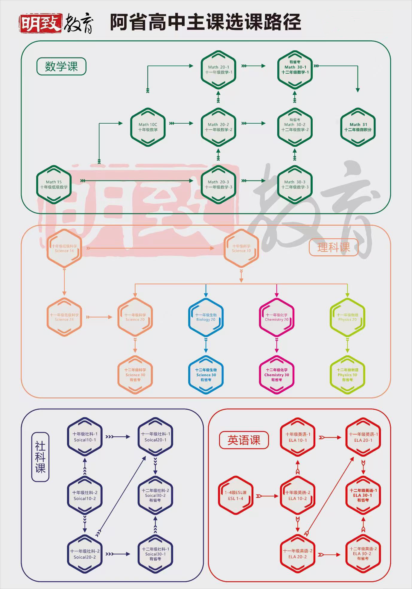 选课路径图